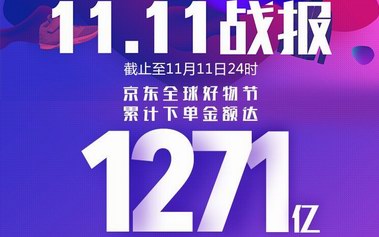 11.11京東時(shí)尚攜優(yōu)質(zhì)品牌創(chuàng)佳績(jī) 印證時(shí)尚消費(fèi)品質(zhì)化趨勢(shì)