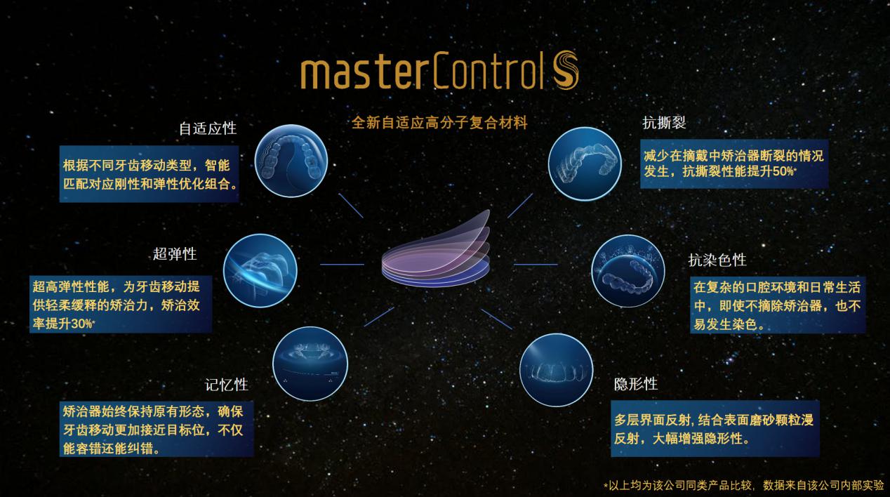 時代天使mastercontrol S材料，專為國人而生