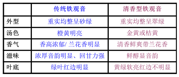 2013年福茗堂，秋茶傳統(tǒng)鐵觀音采茶