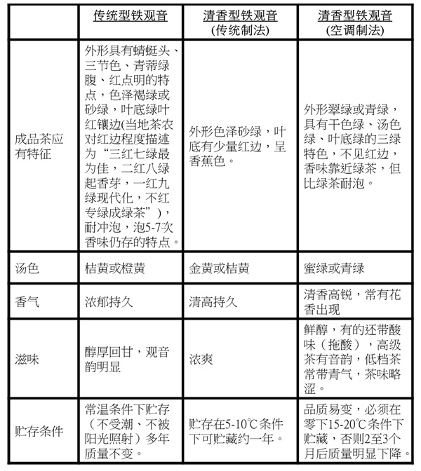 2013年福茗堂，秋茶傳統(tǒng)鐵觀音采茶