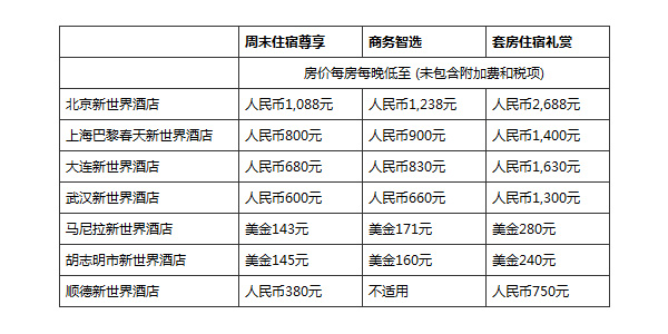 新世界酒店推出住宿優(yōu)惠 盡享多項(xiàng)禮遇