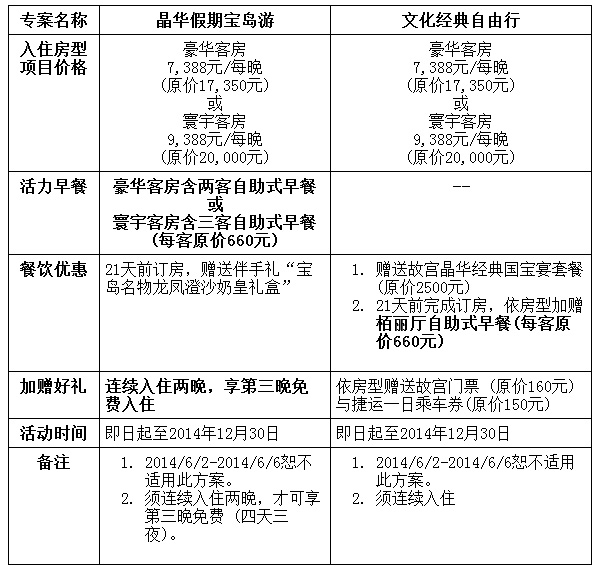 臺北晶華酒店推出銀聯(lián)卡友特惠套餐