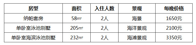 ￥21,800元，普吉島納卡酒店夢幻婚禮套餐