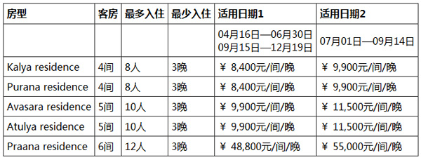 Panacea Retreat：蘇梅島上的靈丹妙藥