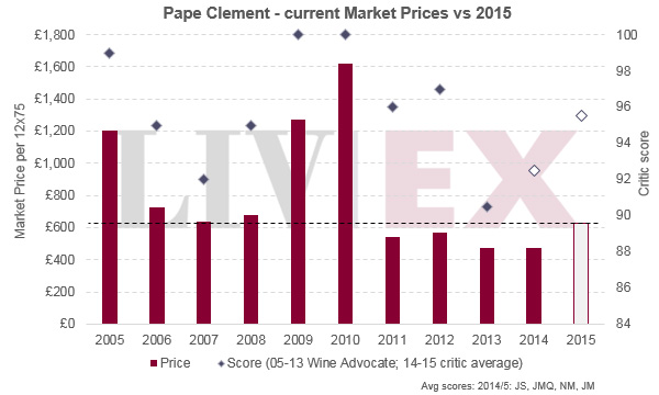 克萊蒙教皇Pape Clement 2015年發(fā)布