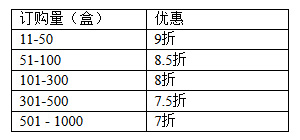 今年，跟W酒店一起過(guò)一個(gè)非同凡響的中秋