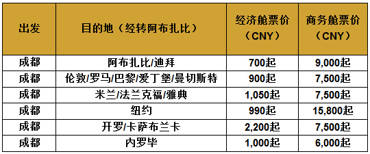 慶成都開航五周年，阿提哈德航空推出優(yōu)惠大促