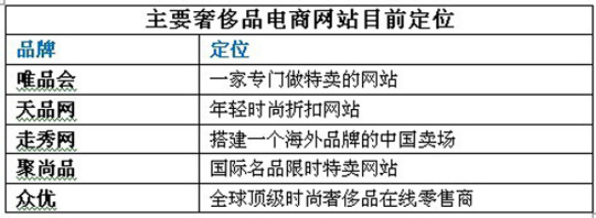 輕奢時(shí)尚能否把電商帶出冬天？