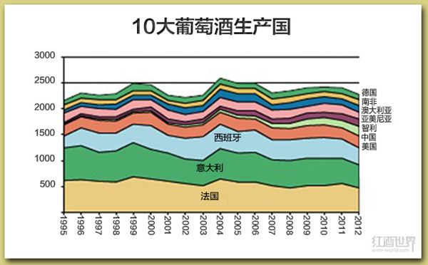 全球葡萄酒行業(yè)應該知道的5件大事