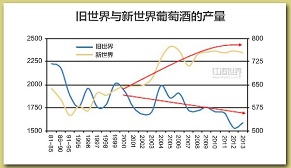 全球葡萄酒行業(yè)應該知道的5件大事