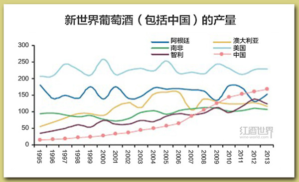 全球葡萄酒行業(yè)應該知道的5件大事