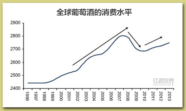 全球葡萄酒行業(yè)應該知道的5件大事