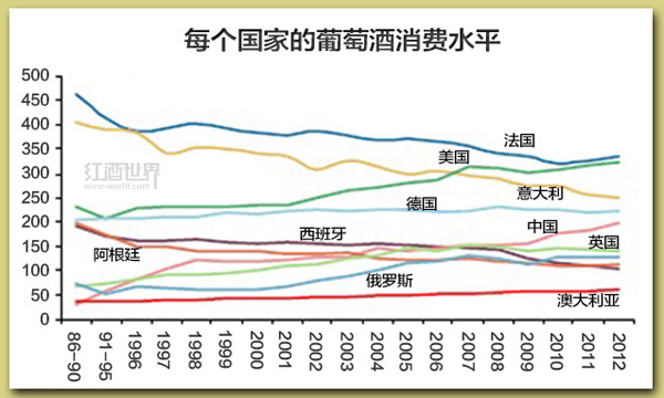 全球葡萄酒行業(yè)應該知道的5件大事