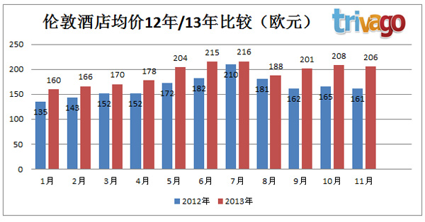 十一月歐洲tHPI：威尼斯酒店價(jià)格跌幅近半