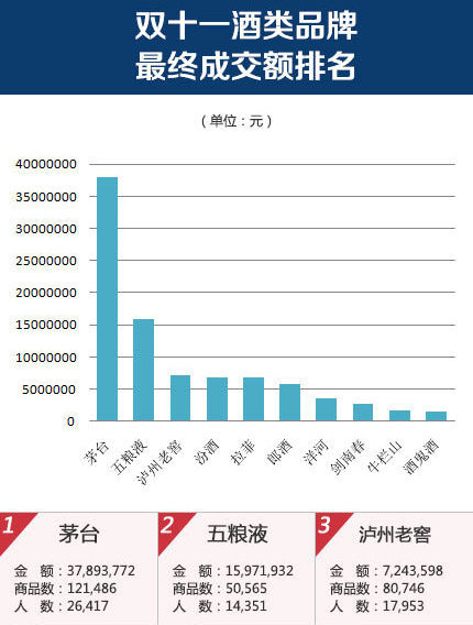 2013中國(guó)精品行業(yè)十大事件