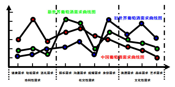 中國葡萄酒發(fā)展，走法國還是美國路線？