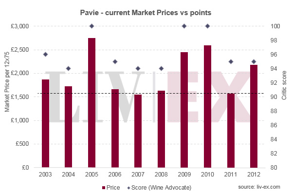 柏菲Pavie 2011年：超級巨星