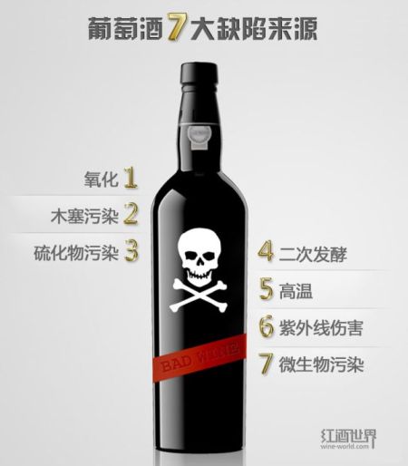 7大最常見的影響葡萄酒酒質(zhì)的因素