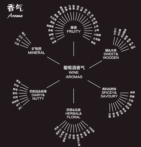 讀懂這9張圖，從葡萄酒“磚家”變“專家” 