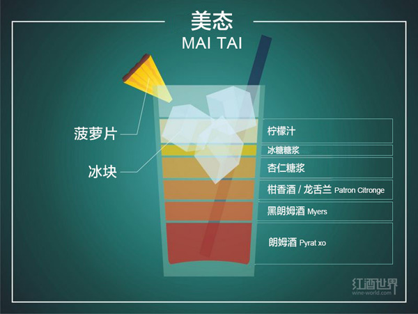 圖解10種流行雞尾酒的調(diào)配秘方 