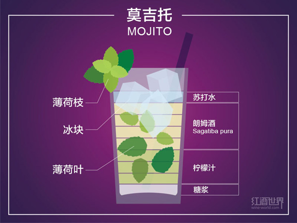 圖解10種流行雞尾酒的調(diào)配秘方 