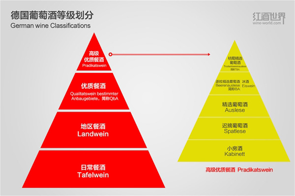 知道這些，德國葡萄酒就不難懂了 