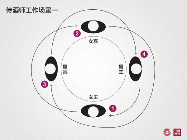 美酒課堂：教你如何成為一名侍酒師 