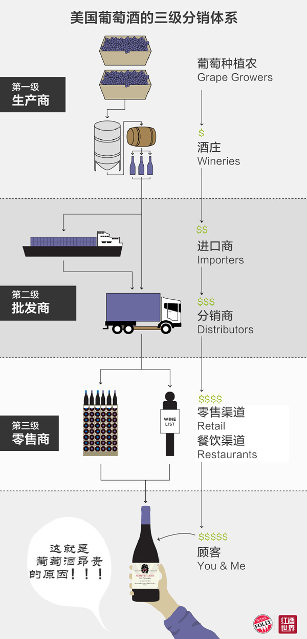 權威圖解：為什么要通過網(wǎng)絡購買葡萄酒？