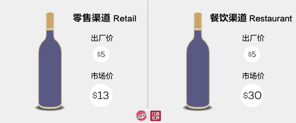 權威圖解：為什么要通過網(wǎng)絡購買葡萄酒？