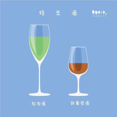 美酒課堂：葡萄酒杯你選對了嗎？