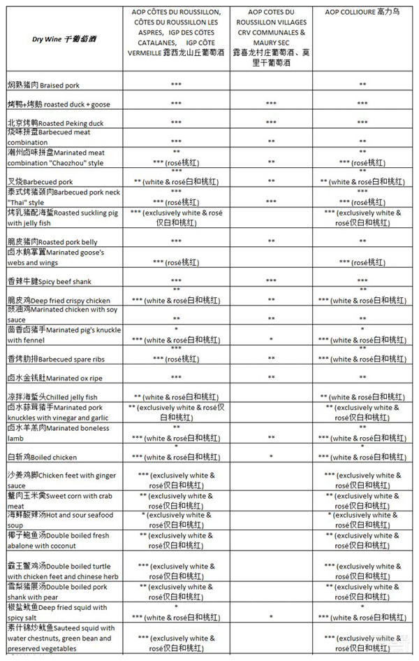 露喜龍葡萄酒如何與中國菜擦出火花？