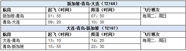 酷航將開啟新加坡往返大連航班