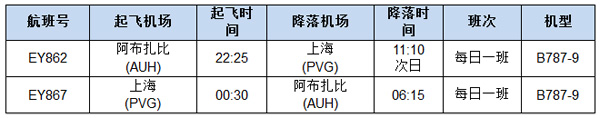 阿提哈德航空豪華夢幻客機執(zhí)飛上海航線