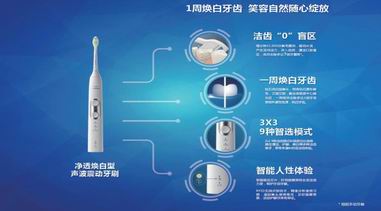 潔凈護(hù)齦 兩全其美 飛利浦Sonicare凈透煥白型聲波震動牙刷全新上市