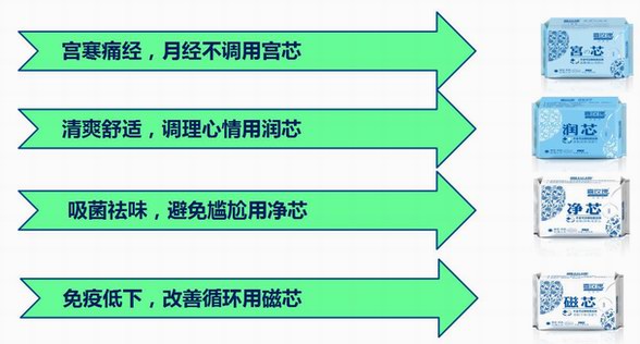 衛(wèi)生巾越薄越透氣？喜玫瑰專家：這是誤解！