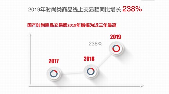 京東時尚攜手國際權(quán)威媒體WWD共同發(fā)布“國貨當(dāng)潮”白皮書