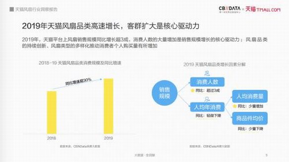 “風(fēng)扇+”的新機(jī)會(huì)，酷暑炎夏的新解法