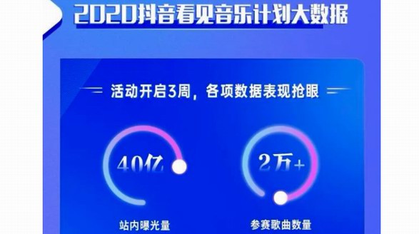 抖音音樂推出音樂人億元補貼計劃和看見音樂計劃，為音樂人保駕護航