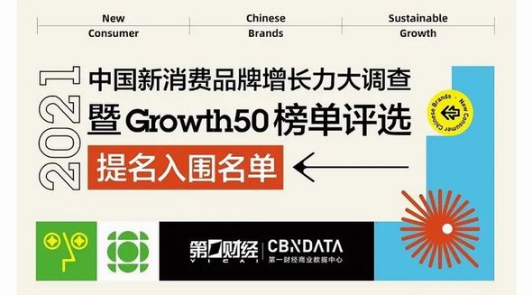 【2021中國新消費(fèi)品牌增長(zhǎng)力大調(diào)查Growth50榜單評(píng)選】提名入圍名單公布