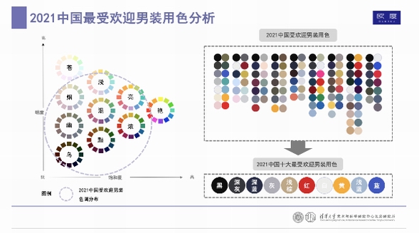 首份男裝搭配色彩報(bào)告出爐 中國(guó)男性用色自由度提高