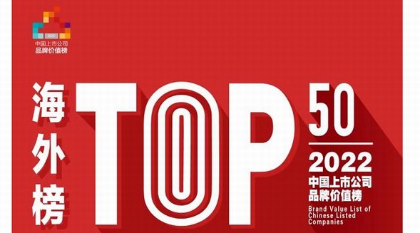 兩青企上榜“海外榜Top50”：海爾智家868億、海信視像140億