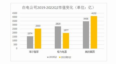 市值超格力、逼美的，這家子公司是怎么做到的？