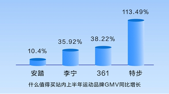 從“云健身”到“科學(xué)健身”，什么值得買“從入門到行家”揭秘健身新趨勢