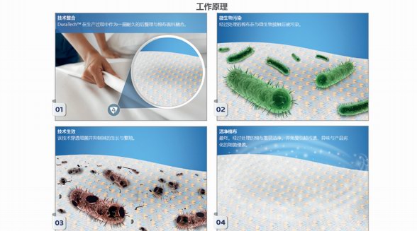 不含重金屬、持久耐洗 妙抗保為棉織品量身打造抗菌技術(shù)DuraTech? by Microban?