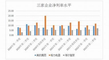 海爾智家中報：數(shù)字化深度變革的觀察樣本