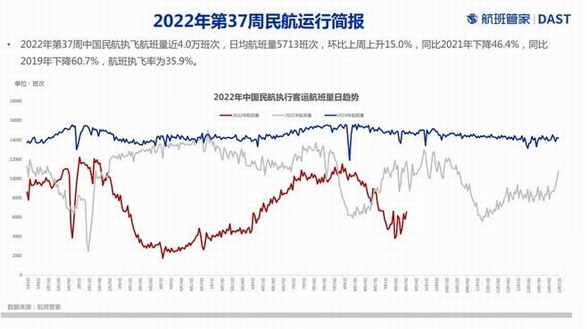 全國(guó)航班大面積取消？真相其實(shí)是......