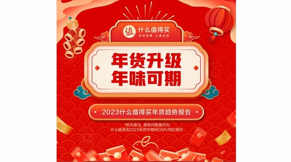 什么值得買發(fā)布2023《年貨趨勢(shì)報(bào)告》：吃喝玩用全面升級(jí)，健康消費(fèi)成關(guān)鍵詞