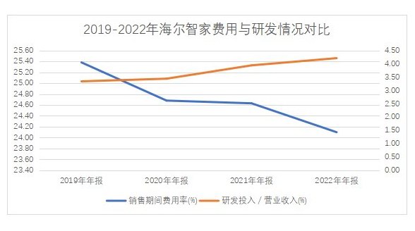 數(shù)字化變革費(fèi)率4年連降，Q1費(fèi)率再優(yōu)化0.5pct