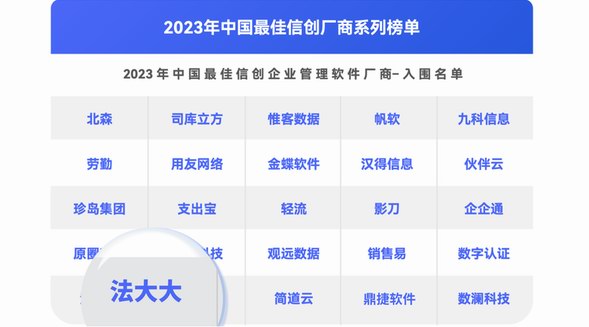 重磅！法大大入圍2023年中國(guó)最佳信創(chuàng)廠商