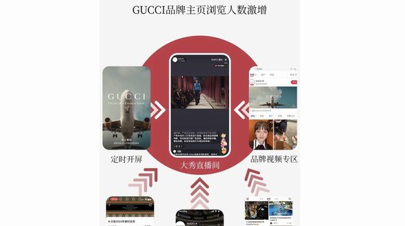 超33W用戶在線觀看，GUCCI 2024大秀直播在小紅書圓滿收官